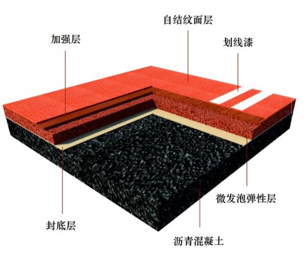 環保塑膠跑道與普通跑道的區別主要表現在哪些方面？