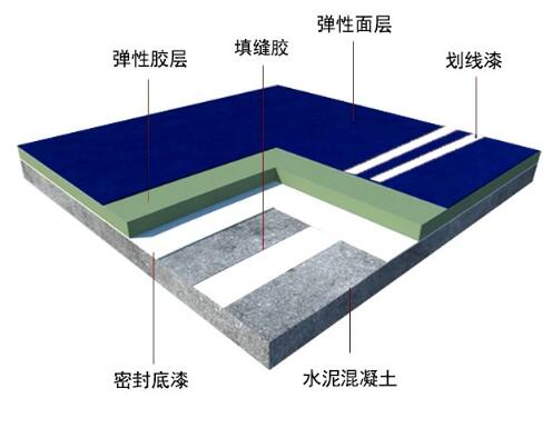 塑膠跑道承建的企業需要有什么標準？
