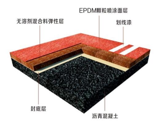 塑膠跑道改造后具備哪些優勢