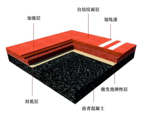 塑膠跑道改造的可選擇類型