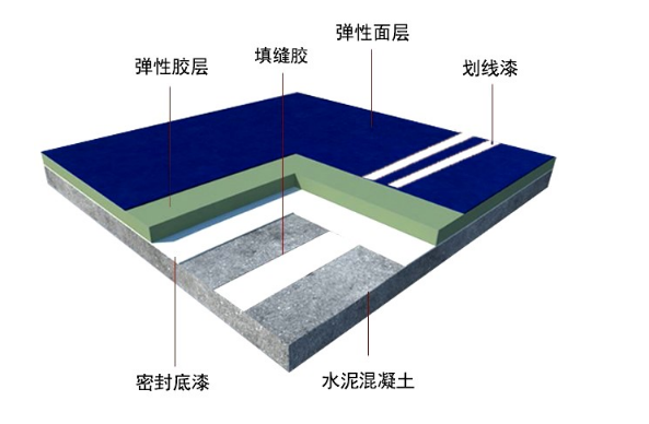 選擇塑膠跑道廠家的注意事項